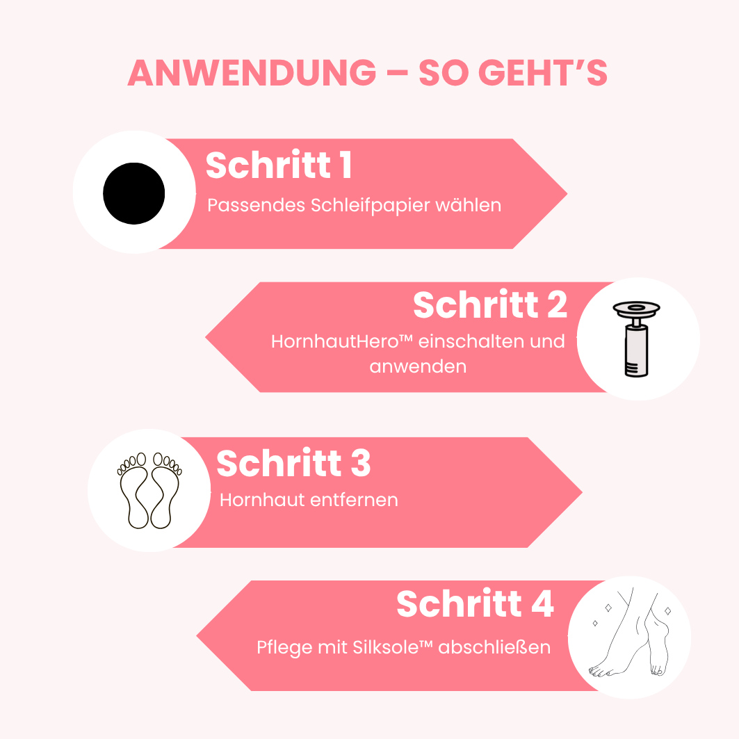 SilkSole™ – Fußmasken aus Silikongel