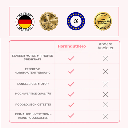 HornhautHero – Babyweiche Füße in nur 5 Minuten